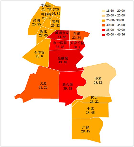 95元/平米61月,其次是锦江区,均价28.04元