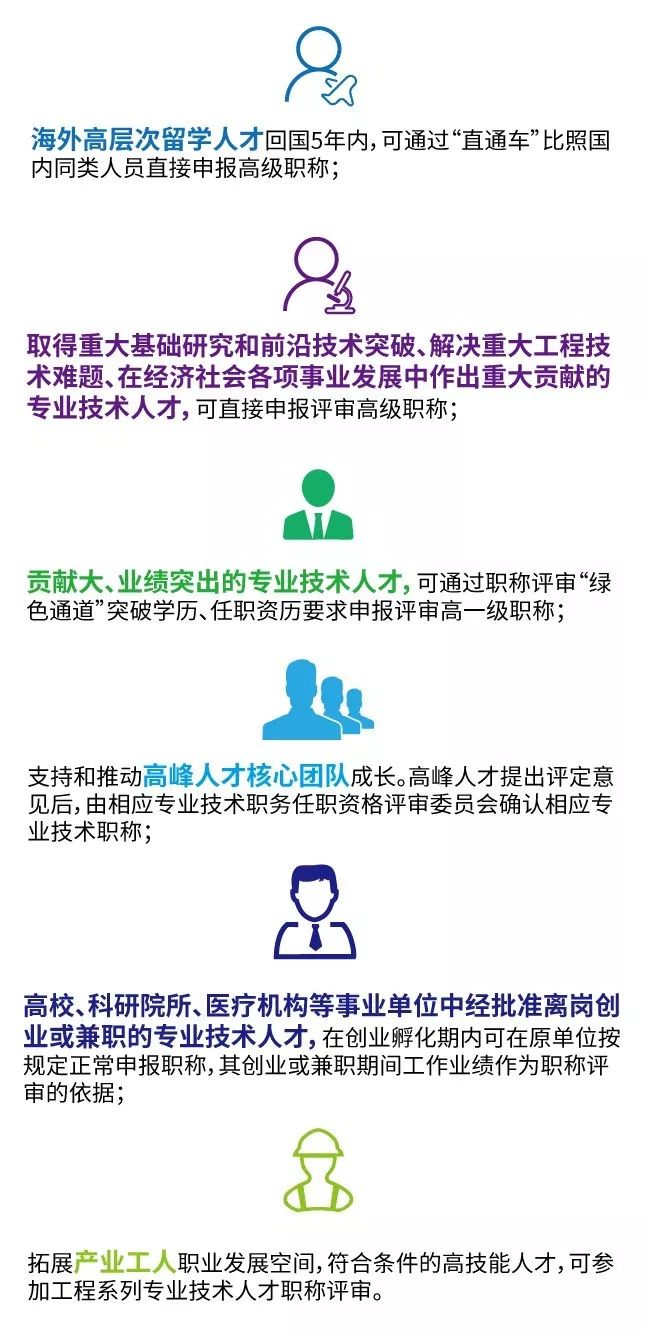 重磅！上海职称制度大改革来了！惠及近300万人，打破了传统的制约