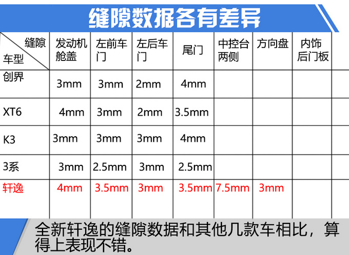 日产销量冠军换代了！先来看看车身缝隙做工怎么样？