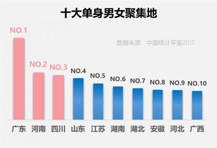 哪省人口过亿_徐州古城是哪省(2)