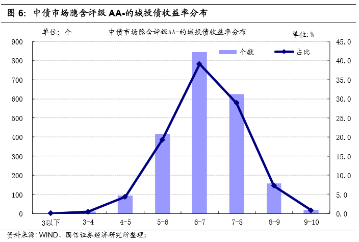 人口少市场定价_翡翠市场定价表