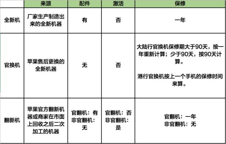 中国留学生用假 iPhone 骗了苹果 600 万,背后是几十亿的售后灰色产业链-黑产爆破吧