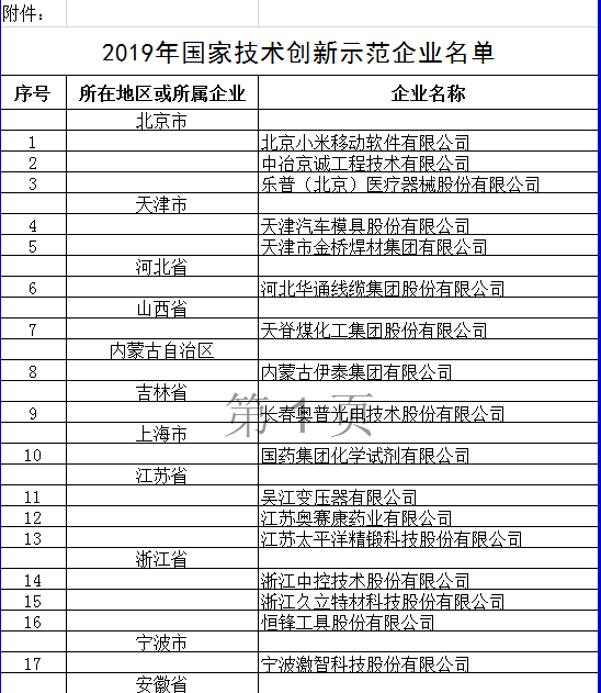 灰色项目-挂机方案工信部认定北京小米移动等53企业为技能创新树模企业 ...挂机论坛(1)