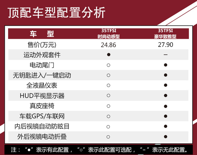 全系选装包很丰富 奥迪Q2L全系购车手册