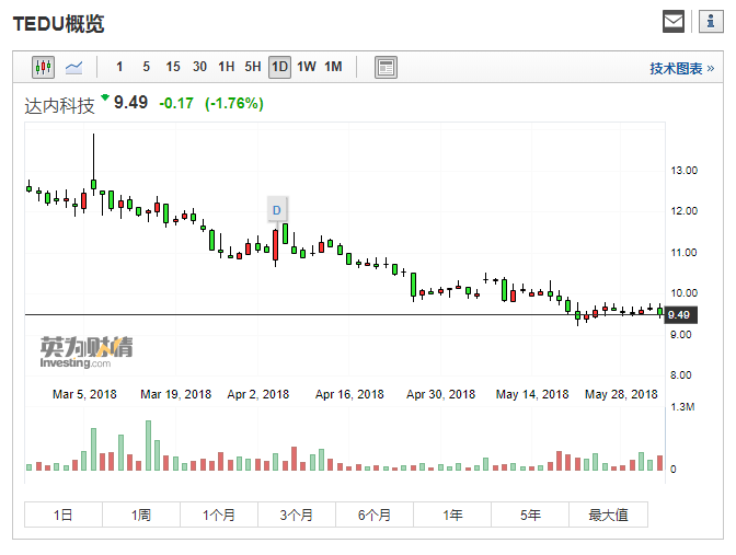 简谱科技股价_儿歌简谱(2)