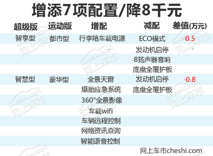 降8千元/增7大配置 江淮新瑞风S7上市-10.98万起