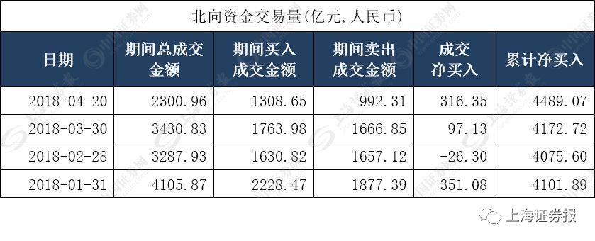 数据来源：上证报记者整理自Wind