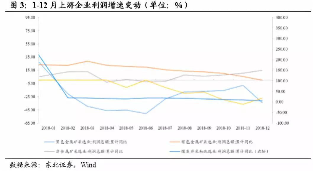 收益下行成本下行 34fr-hshmsti0087146.jpg