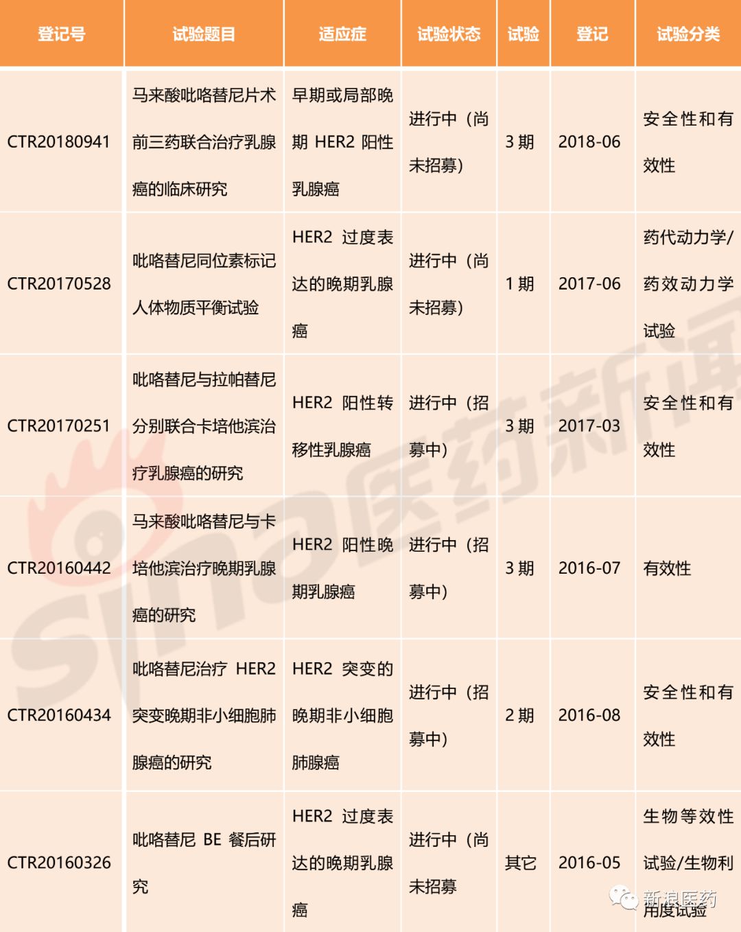 投入5亿终迎收获期,恒瑞吡咯替尼最全解析!