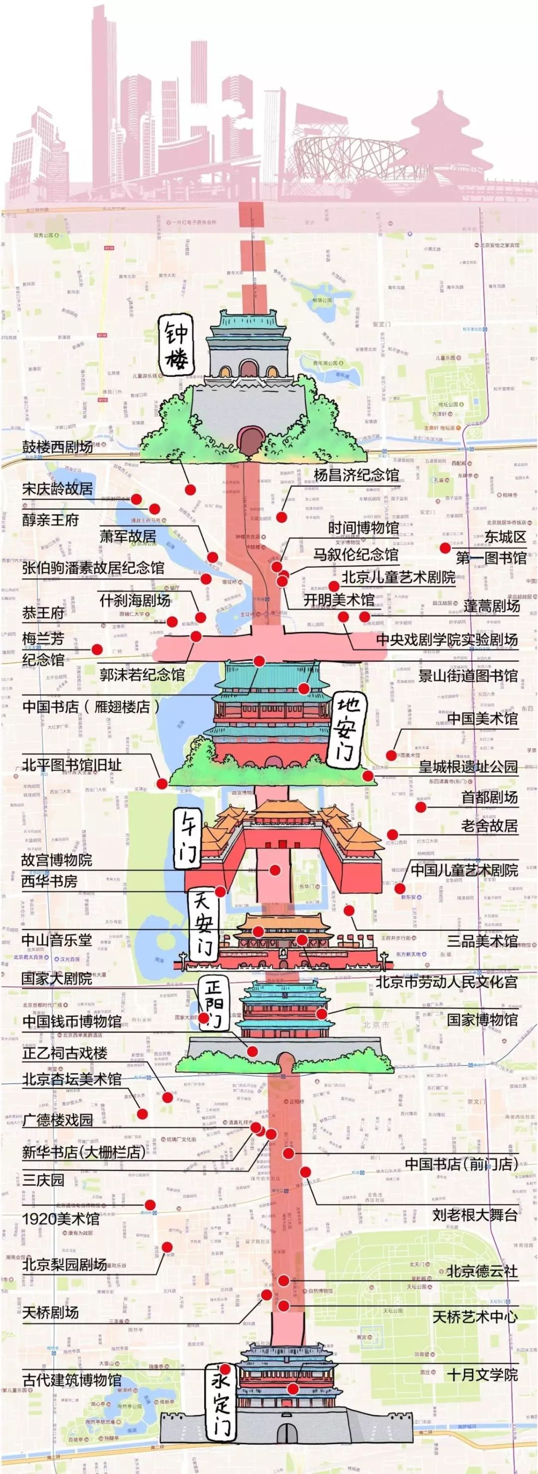 没逛过北京的中轴线别说你游过北京城