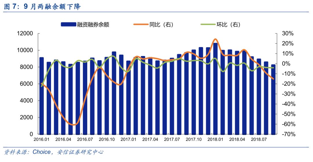 南沙前三季度gdp增103%_多重利好因素助力汽车销售市场回暖 汽车资讯平台数据概览(2)