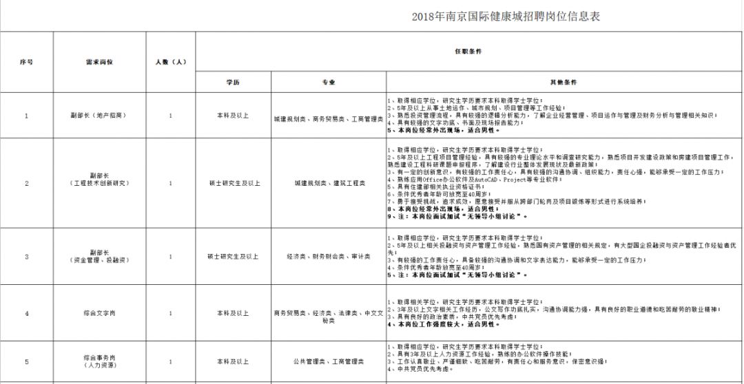 南京v教师800名教师内初中!还有国企、医院、事编制沉淀九大图片