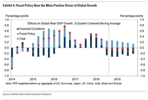 2018年世界经济总量_2020世界经济总量图片