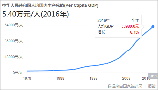 人口超过2亿的国家_2014年11月23日 服务 流动人口电子婚育证明明年推行(3)