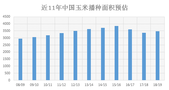 揭秘2018年玉米涨价原因