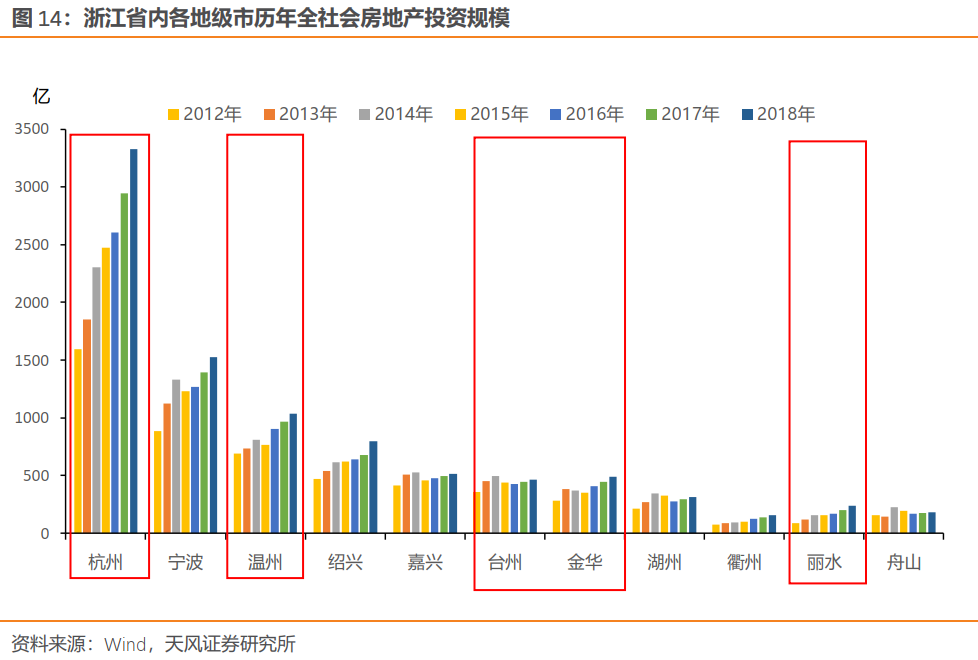 宁波经济总量值_宁波在全国的经济排名(3)
