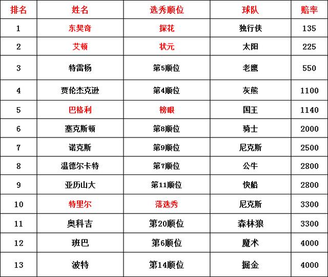 东亚人口排行榜_东亚病夫(3)