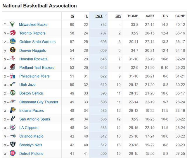 2017至2018nba常规赛勇士程序表,nba2017-2018勇士常规赛