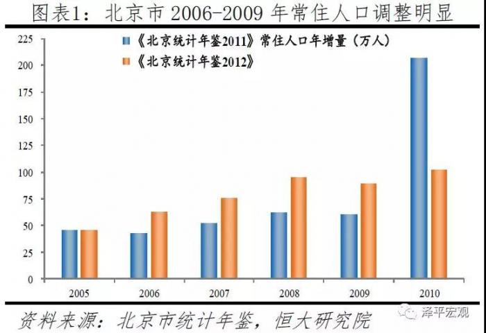 中国人口大普查_中国人口普查图片