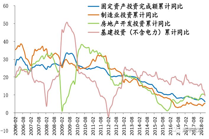 任泽平:经济金融形势、中美贸易战和房地产长