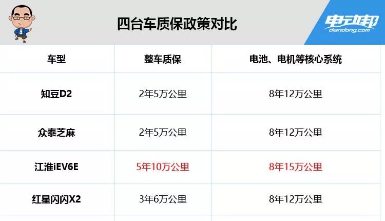 “老年代步车”遭封杀,这些合规车满足您的需求!