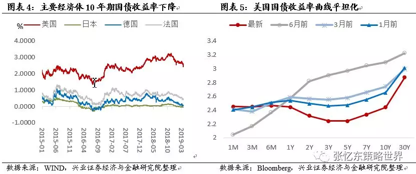 韩国资本市场占GDP_任泽平 德日韩台 经济L型 时期的资本市场表现(2)