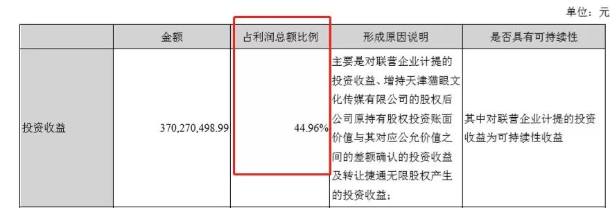 https://image.ipaiban.com/upload-ueditor-image-20180515-1526384992580018172.jpg (光线增持猫眼获得的收益)