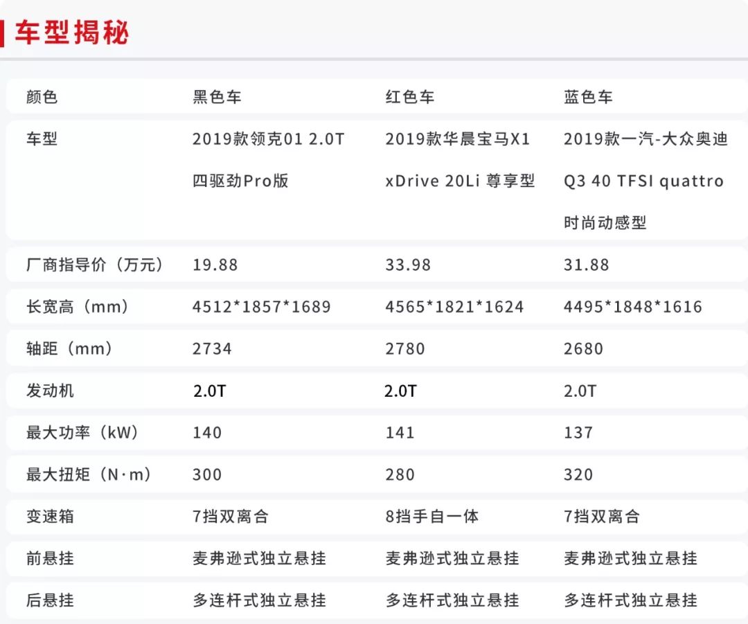 不打嘴炮就是干！这台不到20万的SUV竟不输30多万德系豪车！