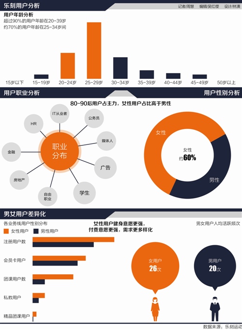 “她经济”新风口:中国女性体育消费爆发