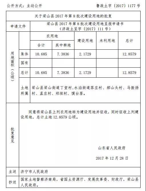 省里又批了!涉及任城、邹城、兖州…这些地方
