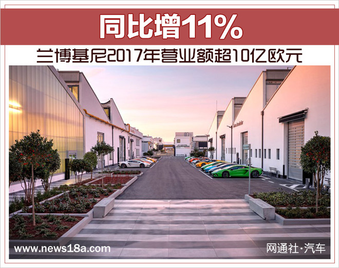 兰博基尼2017年营业额超10亿欧元 同比增11%