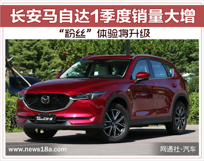 长安马自达1季度销量大增 