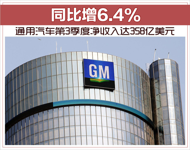 通用汽车第3季度净收入达358亿美元 同比增6.4%