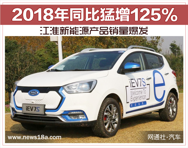 江淮新能源产品销量爆发 2018年同比猛增125%