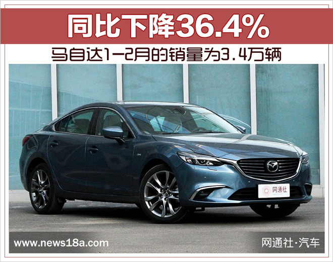 马自达1-2月的销量为3.4万辆 同比下降36.4％