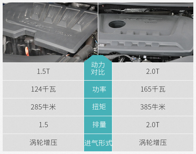 Զ��ֹ���㡰�ÿ�����ô�� �Թ���F7x 1.5T��