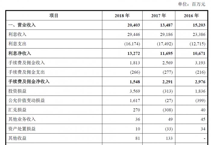广州gdp暴增_广州gdp(3)