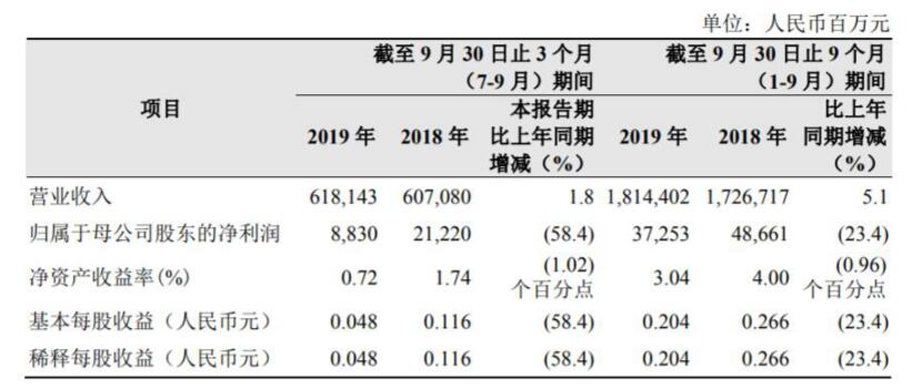 亿万先生(唯一)官网 浙商基金:阿里港股上市5大利好 进一步提升港股活力