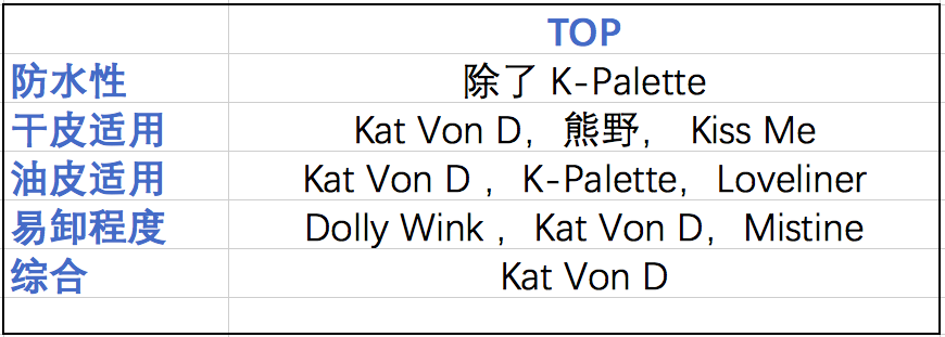 8只超人气眼线笔测评，别再问我到底该买哪支眼线笔了！