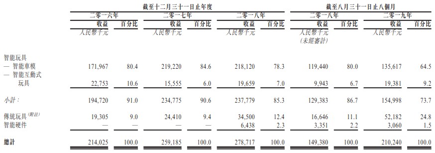 注册送29元无需申请 2019年护士资格人机对话考试操作步骤详解!