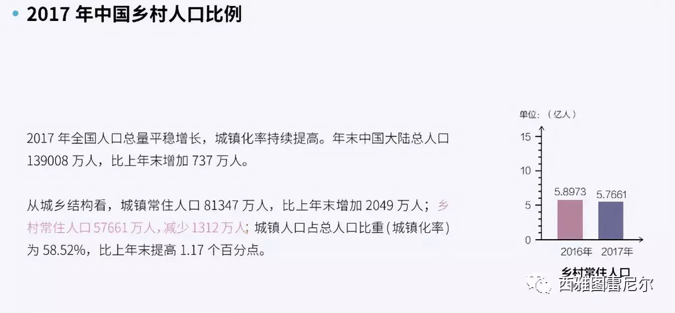 美国农业真的怕中国增加关税吗?