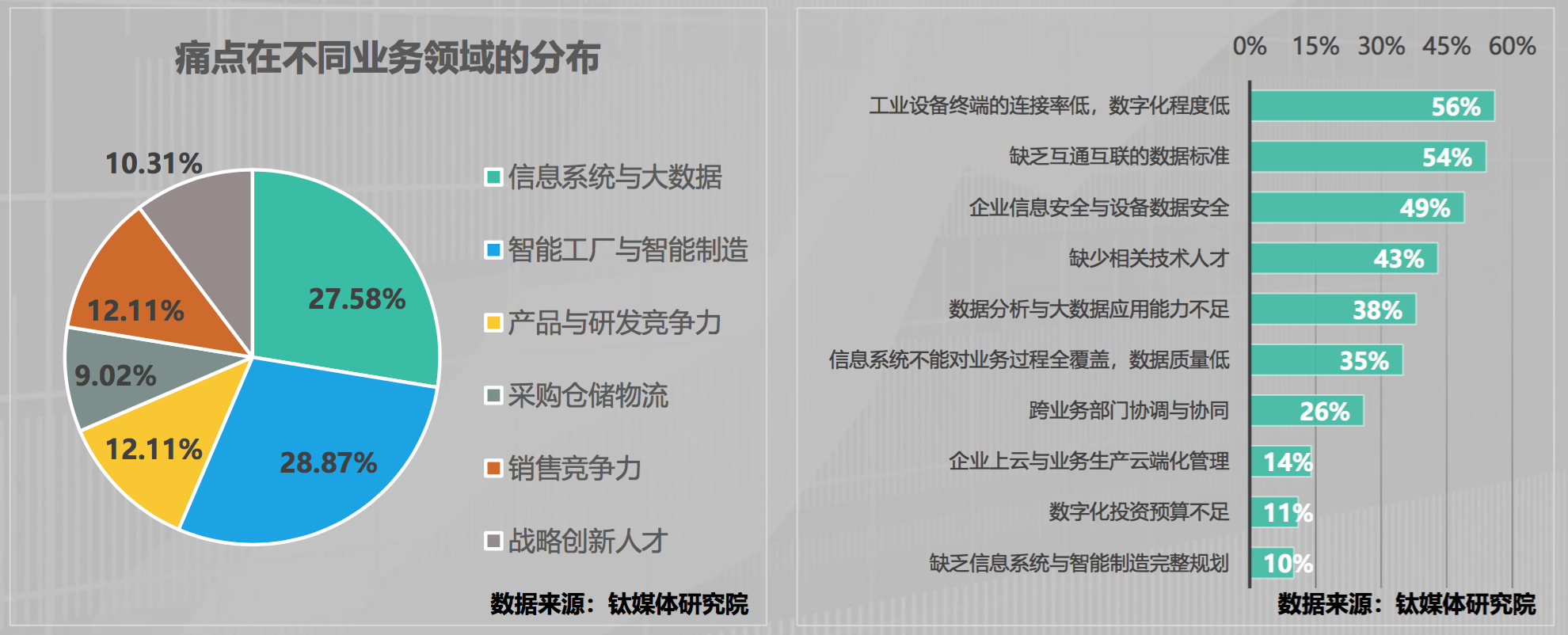 家政行业的痛点如何解决？...