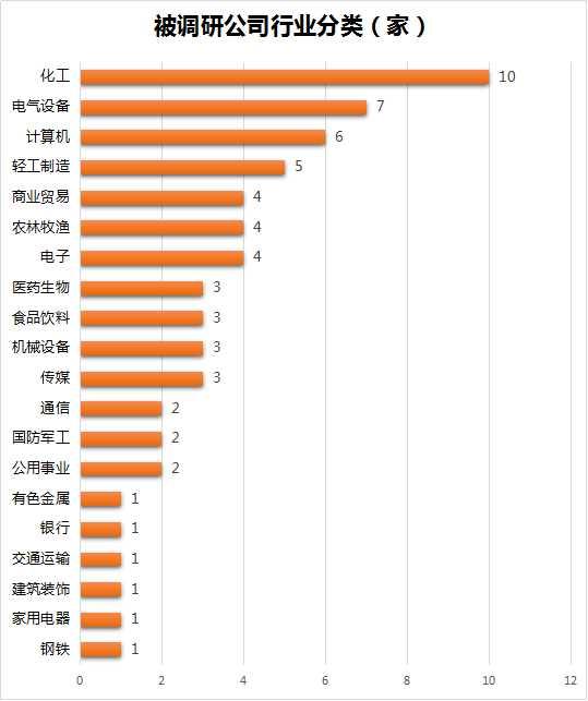 南京化工企业gdp总量_南京各区gdp(2)