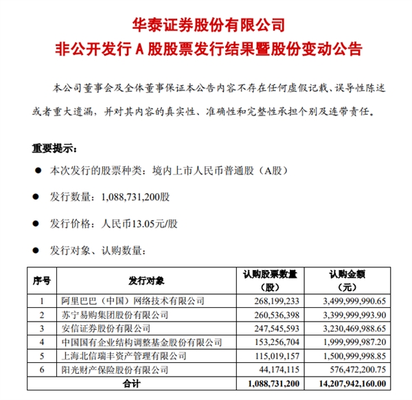 阿里巴巴35亿元入股华泰证券 成第六大股东