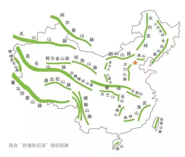 一分钟了解中国七大行政区及各省市地理位置