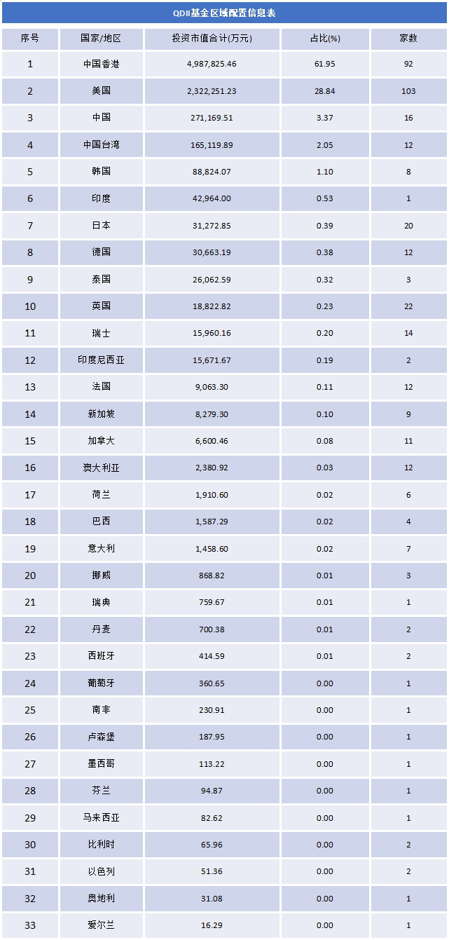 加仓港股减仓美股 QDII基金经理纷纷担忧美股