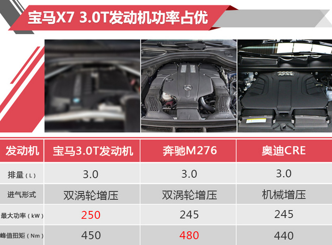 宝马刷新豪华大型SUV格局 X5/X7将陆续入华销售