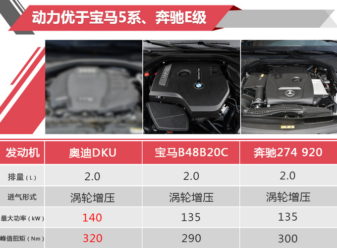 奥迪全新A6L正式亮相 轴距超“大哥”A8-内饰比S级还炫！