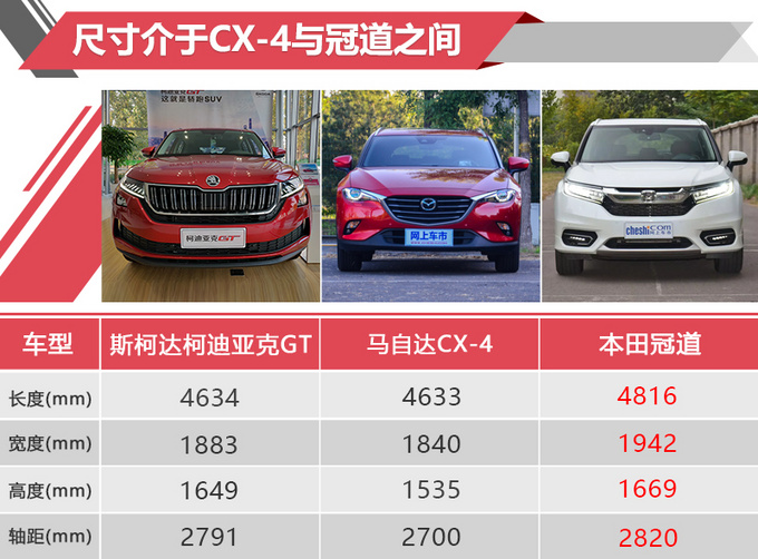 斯柯达“Q8”正式开卖 18.99万起售 配全液晶仪表+桶形座椅