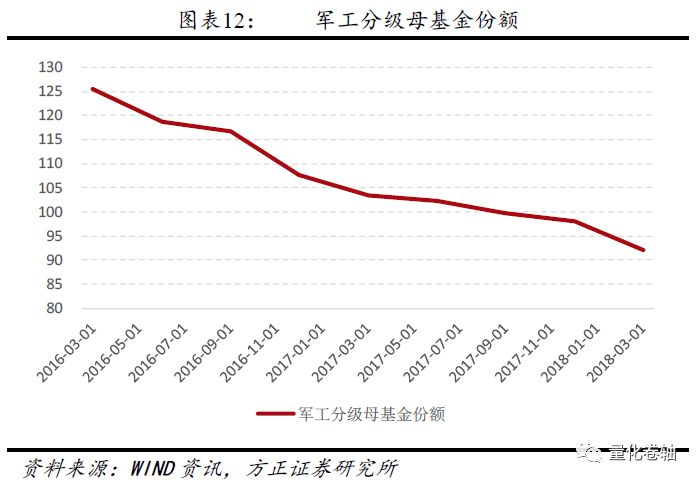 方正金工:战略配售基金 塞翁失马焉知非福
